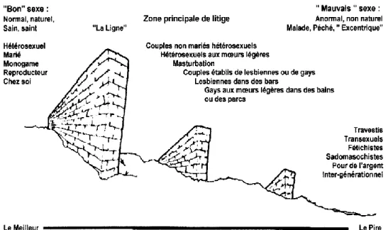 Figure 1. La Stratification du Sexe 