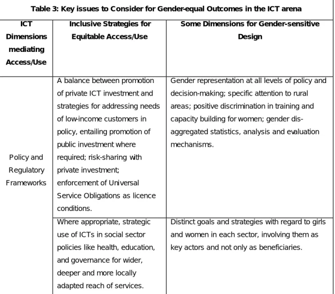 Table 3: Key issues to Consider for Gender-equal Outcomes in the ICT arena  ICT 