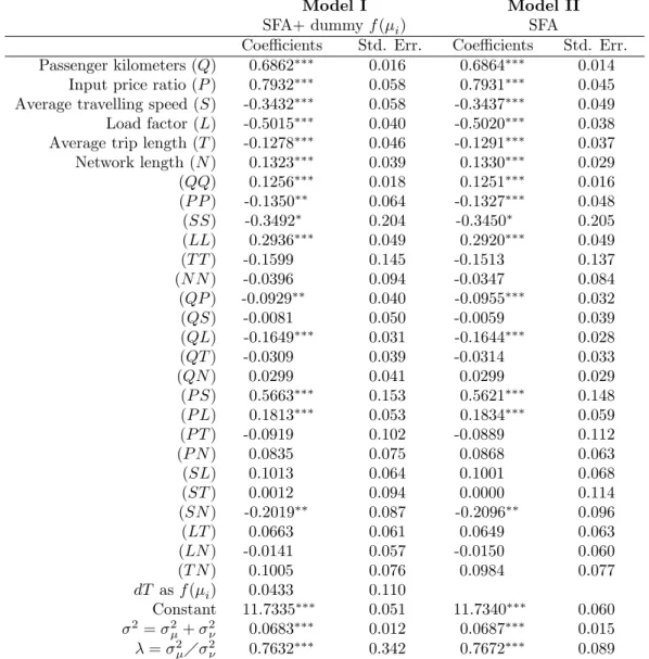 Table 3: Estimation results.