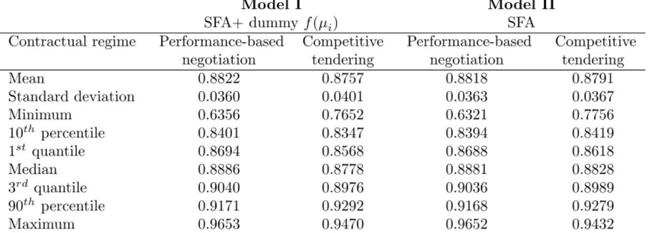 Table 4: Cost e¢ ciency scores.