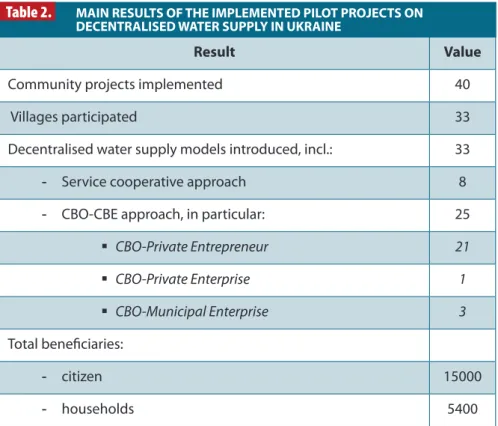 Table 2 shows the main results of the implemented pilot projects. 