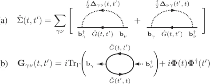 FIG. 1. NCA diagram representations of (a) the pseudoparticle self-energy Σˆ and (b) the single-particle Green ’ s function G γν .