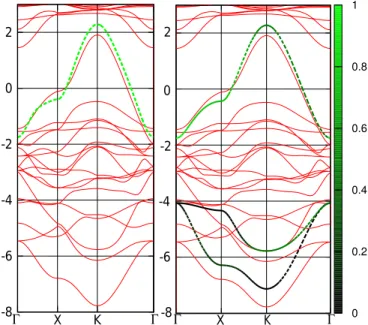 Figure 1 shows the LDA band structure as well as the band structures of the effective low-energy one- and  three-band models