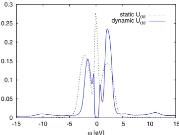 Figure 3 shows the local d -electron spectral function obtained with the frequency-dependent interaction (blue line) and with the static interaction U dd (0) (dashed black curve)
