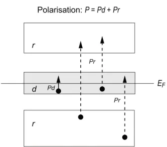 Fig. 1. A schematic picture depicting the meaning of P d and P r . While P d is conﬁned to the transitions within the d subspace, P r may contain transitions between the d and r subspaces.