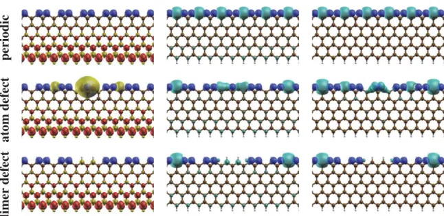 Figure 12. Spin density distribution (left) and local density of states (LDOS) around the Fermi level for each spin component (center and right) of Ferro-A Mo(a)@6-HPZGNR systems with no missing Mo atoms (top), a single-atom Mo vacancy (middle) and a missi