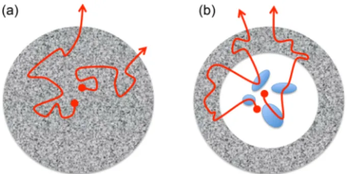 FIG. 2. (Color online) Illustrations of two situations in which configurational averaging can be achieved