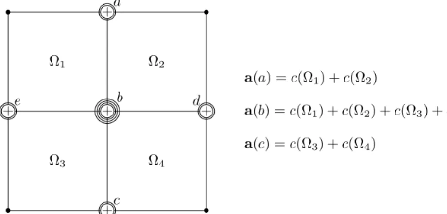 Figure 2.3. Example 2-D mesh highlighting shared nodes (degrees of freedom) between elements