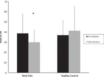 Fig. 3. Mean values for static postural sway after neck muscle vibration.