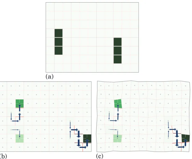 Fig 5. Steady state equilibrium in a simulation on a regular grid of cells with heterogeneous auxin production rates
