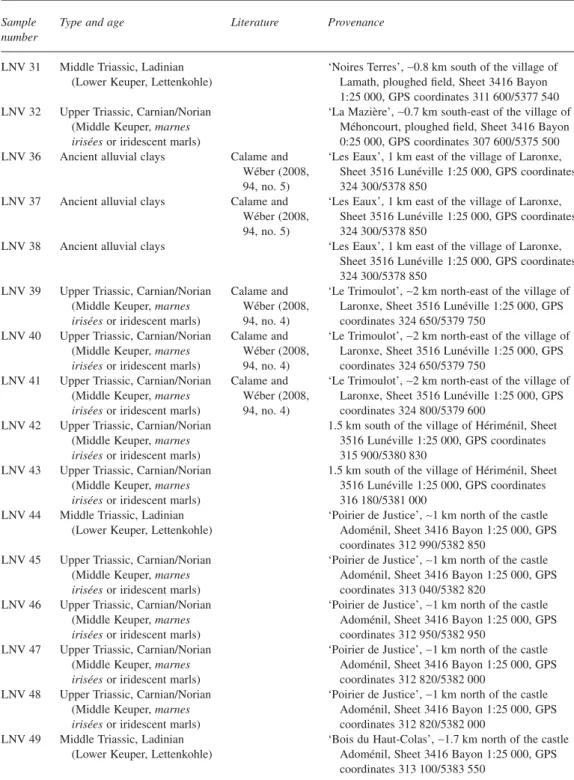 Table 3 Descriptions of the 16 clay samples