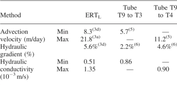 Figure 7. Sketch of the experimental setup and conceptual interpretation of the results (see Figure 2 for a photograph)