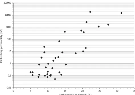 Figure 6. V p versus V p /V s ratio. For the entire V p range, the V p /V s ratio ranges between 1.8 and 2.