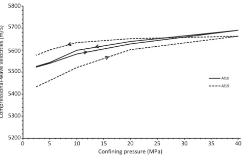 Figure 8. V p and V s versus sample porosities. Exponential, inversed trends are observed