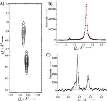Figure 4A. The new monolayer structure is characterized by a di ﬀ erent chain tilt direction (to the nearest neighbors) and a clearly smaller tilt angle of the alkyl chains (22 ° compared to 33 ° ) (see Supporting Information Tables S4 and S5)