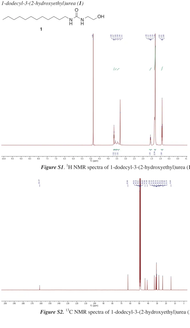 Figure S1.  1 H NMR spectra of 1-dodecyl-3-(2-hydroxyethyl)urea (1). 