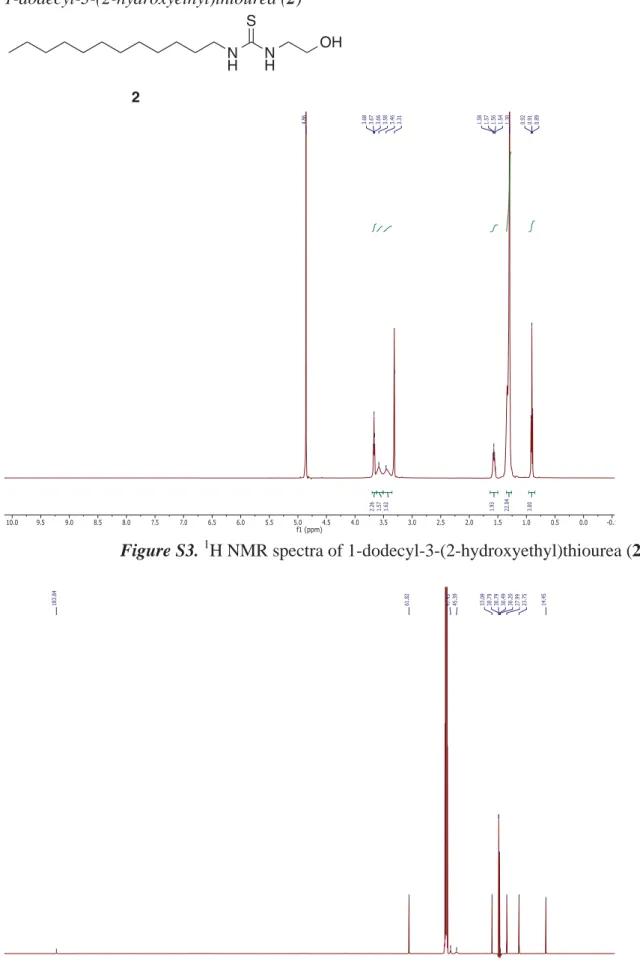 Figure S3.  1 H NMR spectra of 1-dodecyl-3-(2-hydroxyethyl)thiourea (2). 