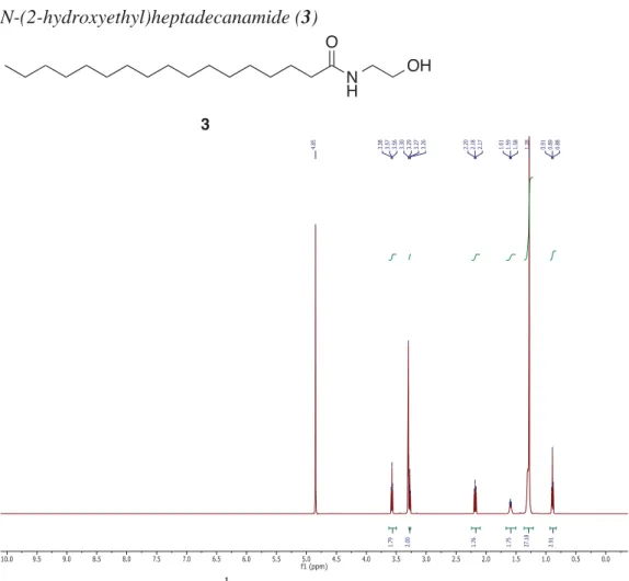 Figure S6.  13 C NMR spectra of N-(2-hydroxyethyl)heptadecanamide (3). 