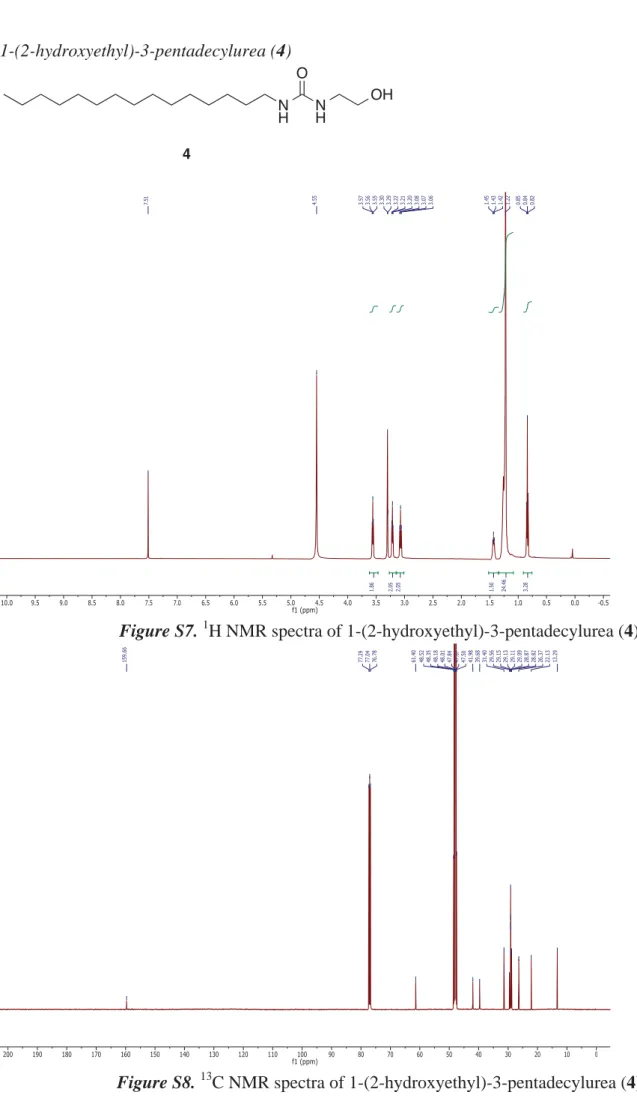 Figure S7.  1 H NMR spectra of 1-(2-hydroxyethyl)-3-pentadecylurea (4). 
