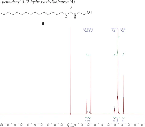 Figure S10.  13 C NMR spectra of 1-pentadecyl-3-(2-hydroxyethyl)thiourea (5). 