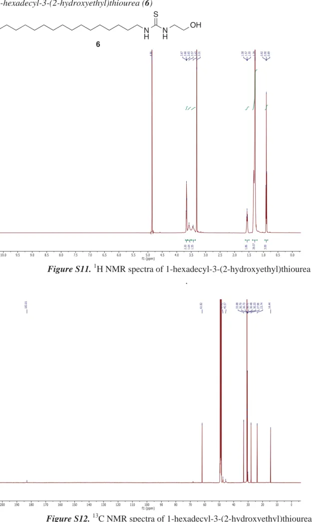Figure S11.  1 H NMR spectra of 1-hexadecyl-3-(2-hydroxyethyl)thiourea (6). 