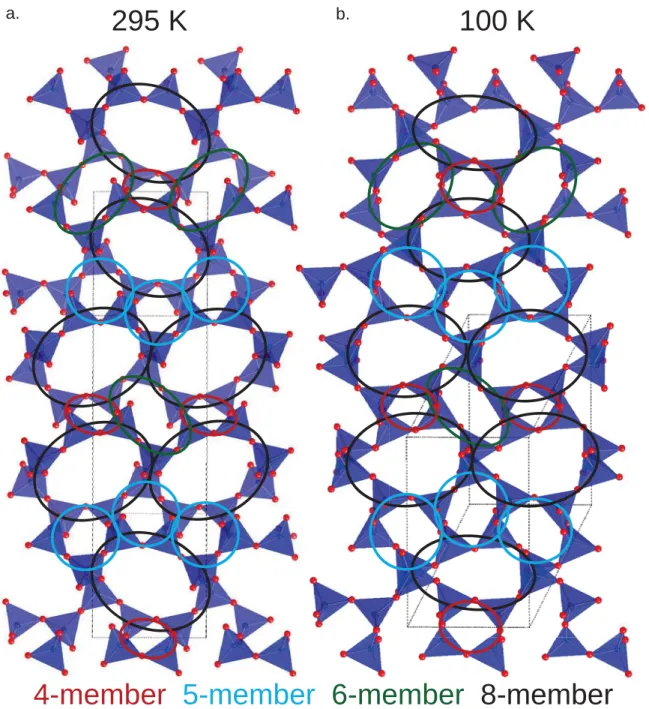 Figure S3  The silicate slabs in the a) room temperature and b) low temperature structures of  K 2 USi 6 O 15 