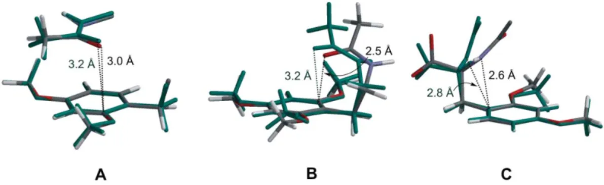 Figure S2: Geometry changes of the interacting groups on one electron oxidation of the conformers A, B and C
