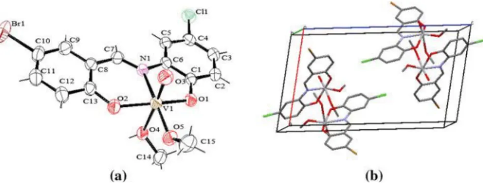 Fig. 1 a Molecular structure of V(V) complex with the crystallographic numbering scheme adopted.