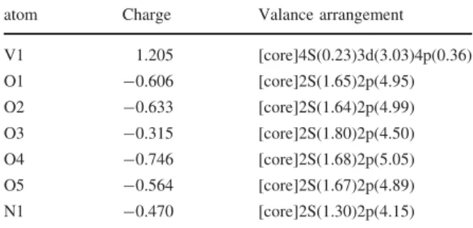 Table 4 Atomic charges and electron conﬁguration from the natural population analysis (NPA)