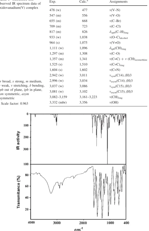 Table 6 Calculated and observed IR spectrum data of oxidovanadium(V) complex