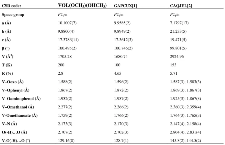 Table S1: comparison of vanadium tridentate complexes. 