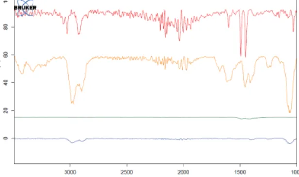 Fig. S2 FTIR spectra of polystyrene nanospheres (red), AgNP/PS coated with CeO 2  (yellow), AgNP/CeO 2  capsules obtained  by calcination (green), and AgNP/CeO 2  capsules obtained by dissolution (blue)