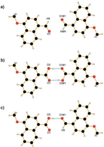 Fig. 3 Hydrogen bonding motifs: (a) aldehyde–aldehyde; (b) acid–acid;