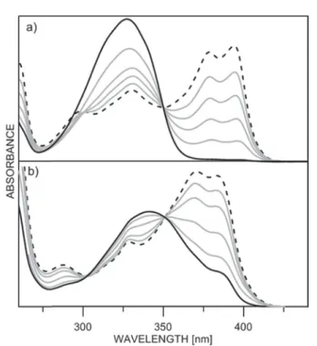 Fig. 8 Theoretically predicted potential energy curves for the deprotona- deprotona-tion of 1 in the gas phase (lines) and interacting with an acetonitrile molecule in an acetonitrile environment (dashes) and a methanol  mole-cule in a methanol environment