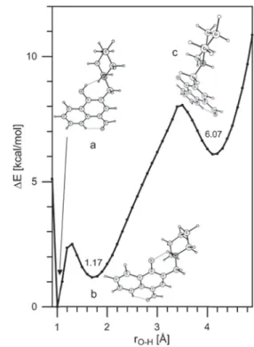 Fig. 9 Theoretically predicted potential energy for intramolecular depro- depro-tonation of 2 in the gas phase (black solid lines), toluene (gray lines), acetonitrile and methanol (dashes) presented as a function of r O–H (left).