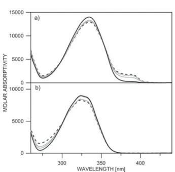 Fig. 13 Representative theoretical models of the dimers of 1 : from top to bottom – cyclic, head to tail and sandwich (left: H-bonded; right: p – p stacked).
