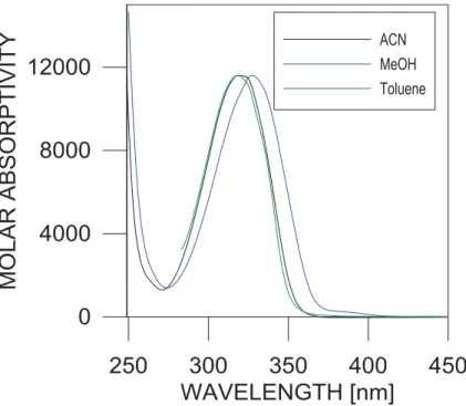 Figure S12. Absorption spectra of 4 in toluene, acetonitrile and methanol. 