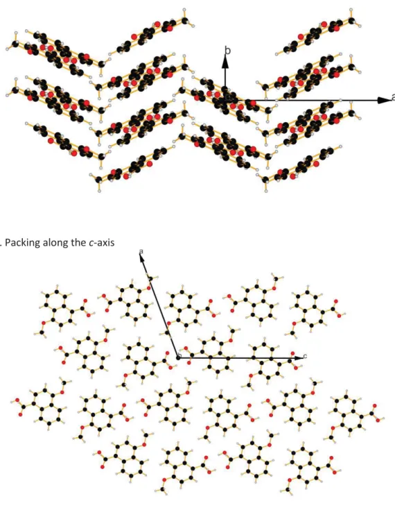 Figure S5. Packing along the b-axis 