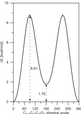 Figure S7. Rotation of the carbonyl group in 1 in gas phase from syn (with respect of the second  aromatic ring, the dihedral angle is 0 o ) to anti isomer (the dihedral angle is 180 o )