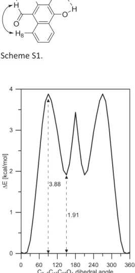 Figure S10. Rotation of the carbonyl group in 4 in gas phase from syn (with respect of the second  aromatic ring, the dihedral angle is 13.3 o ) to anti isomer (the dihedral angle is 147.9 o )