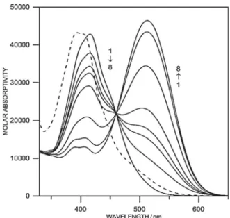 Figure 1. UV/Vis spectrum of 6 in anhydrous acetonitrile ( a ) and spectro- spectro-photometric titration of 2 ( c ) with H 2 SO 4 in anhydrous acetonitrile at pH 6.63, 6.36, 5.10, 4.89, 4.48, 3.16, 3.08, and 2.85.
