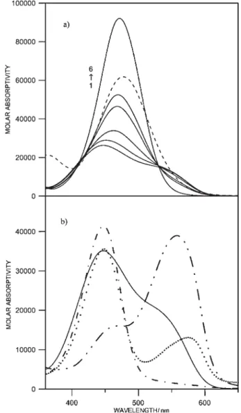 Table 1. Observed and calculated (M06-2X/6-31G**) absorption maxima of compounds 1–8 in acetonitrile.