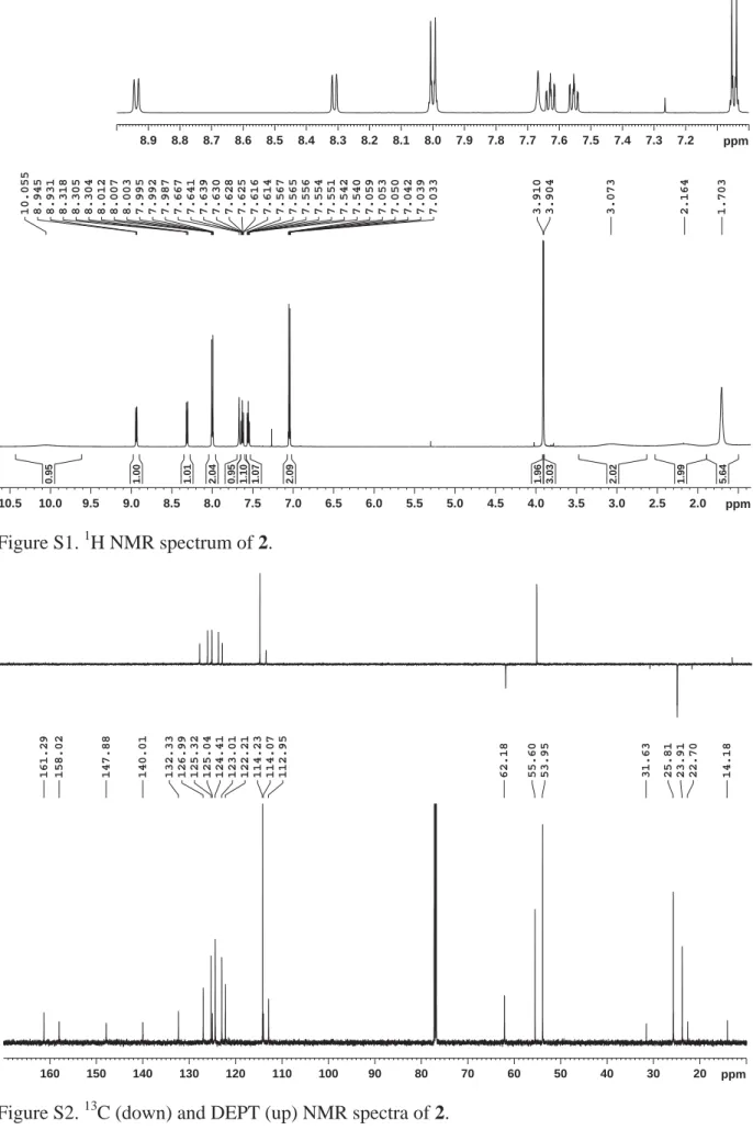 Figure S1.  1 H NMR spectrum of 2. 