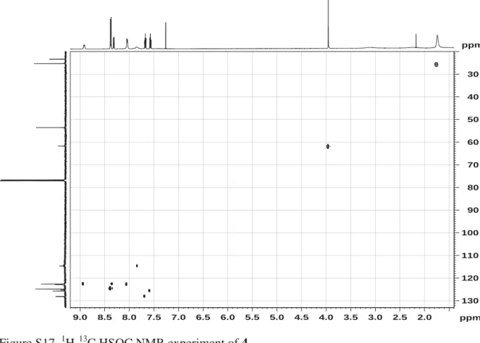 Figure S17. 1 H- 13 C HSQC NMR experiment of 4. Figure S18. 1 H- 13 C HMBC NMR experiment of 4