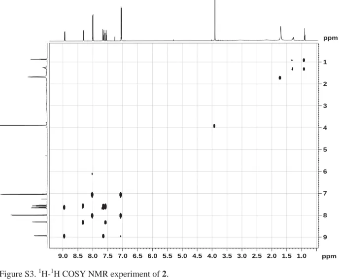 Figure S3. 1 H- 1 H COSY NMR experiment of 2.