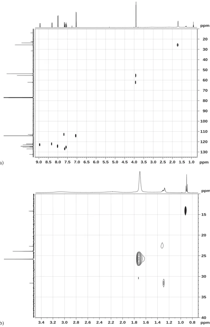 Figure S5. 1 H- 13 C HSQC NMR experiment of 2: a) full spectrum; b) aliphatic part.