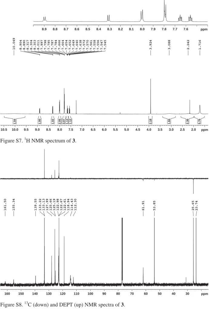 Figure S8. 13 C (down) and DEPT (up) NMR spectra of 3.