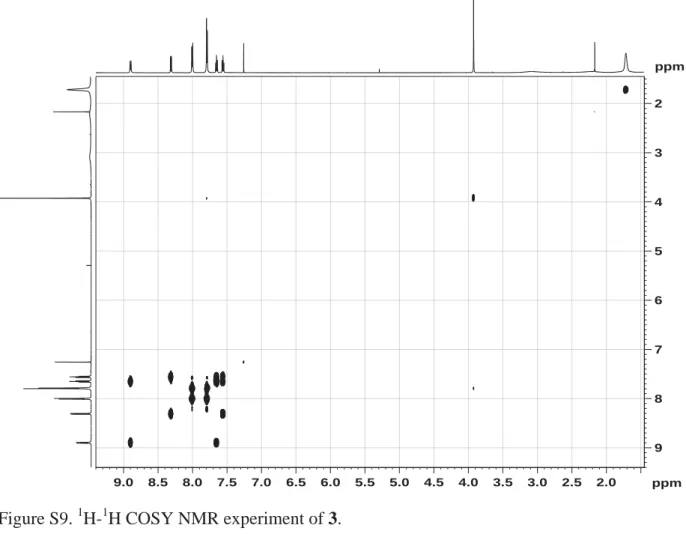 Figure S9. 1 H- 1 H COSY NMR experiment of 3.