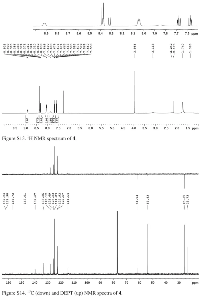 Figure S13. 1 H NMR spectrum of 4.