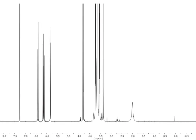 Figure S3.  1 H-NMR spectrum of PEGA polymerization with HRP-loaded PDMS-b-PMOXA  polymersomes that had not been photoreacted with PP-OH